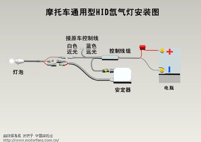 寻个yamaha安装疝气灯的教程!