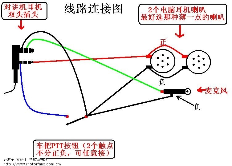 蚊子改装之-对讲机头盔耳机线