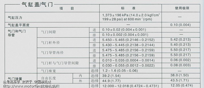 请教mcr125的气门间隙 - 第2页 - 五羊本田-锋芒mcr - 摩托车论坛