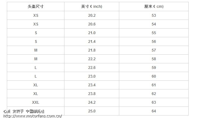 网购摩托车头盔时,如何正确测量头围,选择适合自己尺寸 .