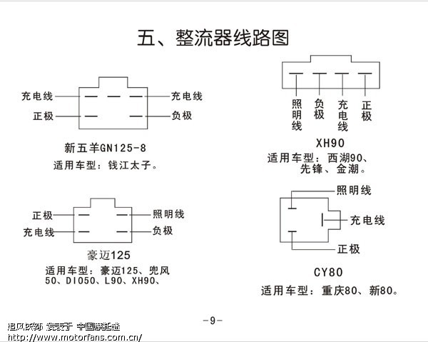 求助铃木王gs125点火器接线方法