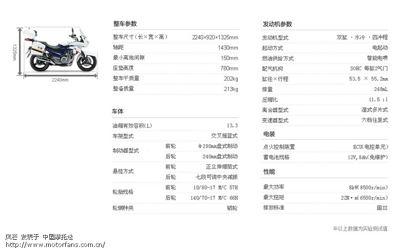 骊驰gw250客服代表在这里回答问题,请留意!