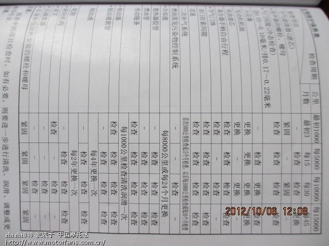 69 豪爵铃木-骑式车讨论专区 69 骊驰gw250 69 关于gw250的保养