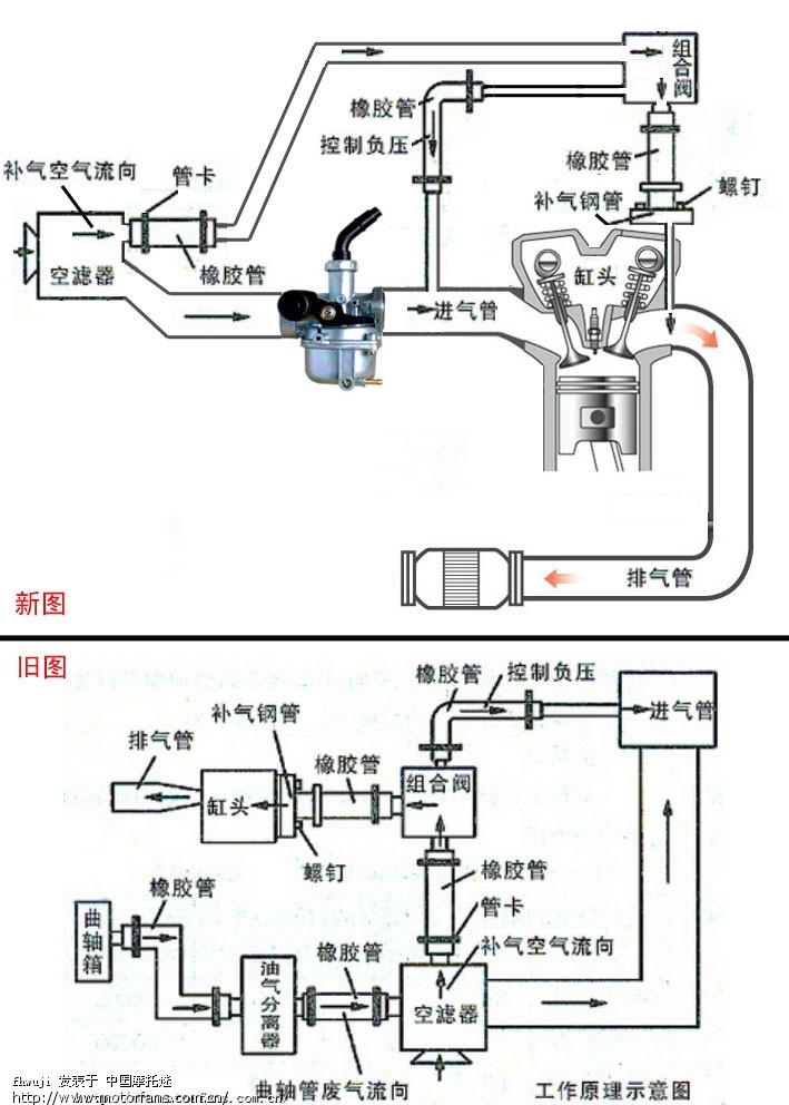 气缸气路工作原理动画分享展示