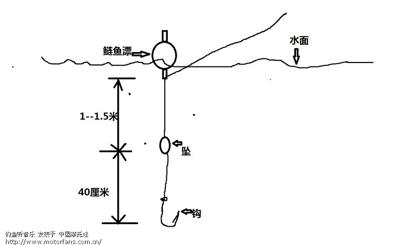 鲈鱼钓组.jpg