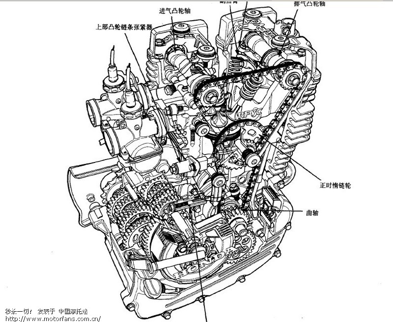 摩托发动机结构图 - 维修改装 - 摩托车论坛 - 中国第