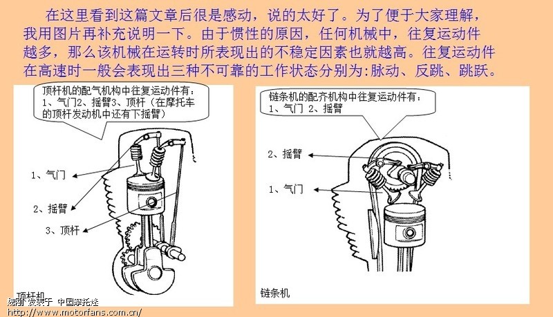 再谈"链条机"与"顶杆机"的力量问题