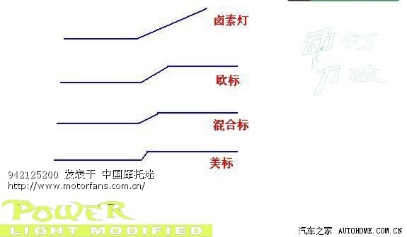 透镜近光切线哪种标准最好用呢?