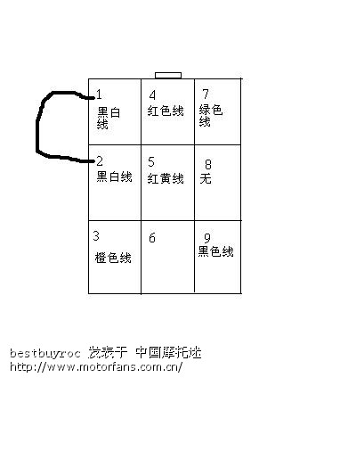 【请教下】隆鑫gp150防盗报警器接口的接线定义问题