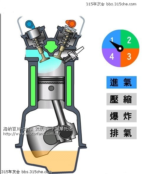 四冲程发动机 动画 - 弯梁世界 - 摩托车论坛 - 中国摩托迷网 将摩旅进行到底!