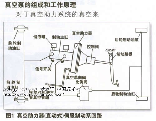 真空刹车助力原理"转"    还是再来回顾一下刹车真空助力器的工作原理