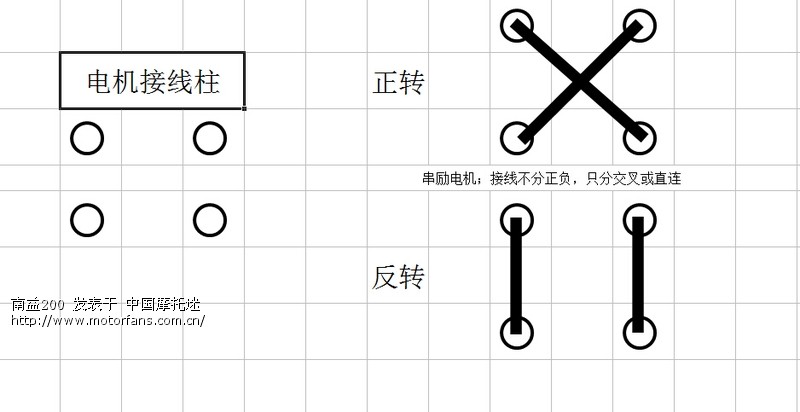 串励电机,正反转.jpg