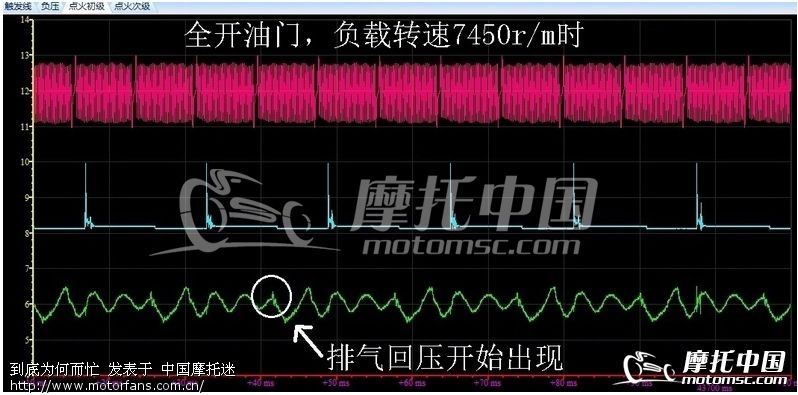 本田电喷摩托车排气回压测试中发现的问题,厂