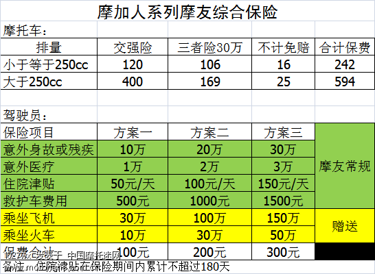 外来人口综合保险单_上海外来人员综合保险(2)