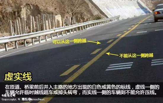 道路交通标线大全及图解你认识多少?