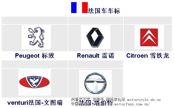 世界名车车标之法国车