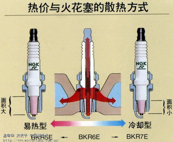 火花塞/ngk/cr6hsa是热型还是冷型?