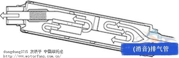 [color=red]关于排气管的结构剖析图![/color]