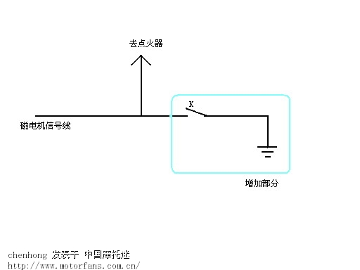 1 防盗器-------有独立电源 我花了110米装了一个WY车配套的防盗报警器 自带电源 是一个15V的小方块层叠电池 它是备用的 平常不工作 只有电瓶线断开时才工作 所以不需要充电 没有电瓶线照样响 很好用 半年了 一个车两个电瓶的改装不妥 可能两个都充不饱 防盗器可装一个电源 暗开关 不设防盗时就是断开的 免得浪费电 包括备用电 防盗器上的其他功能最好不要接线 另外再装一个暗开关 跟紧急熄火按钮那样接线 点火线搭铁 无法启动 只有自己打开暗开关 才可以发动车子 1 比双向报警器更NB--利用旧手机改