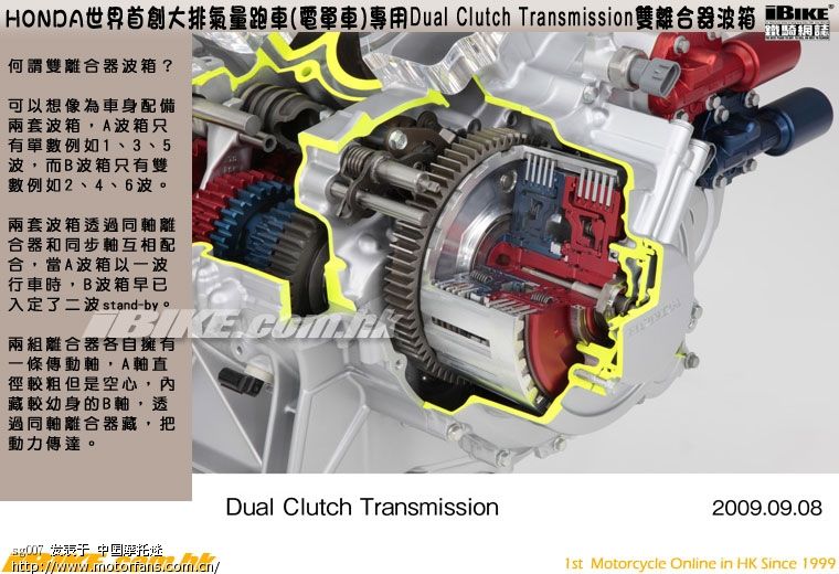 全球首款:本田发布摩托车双离合变速箱