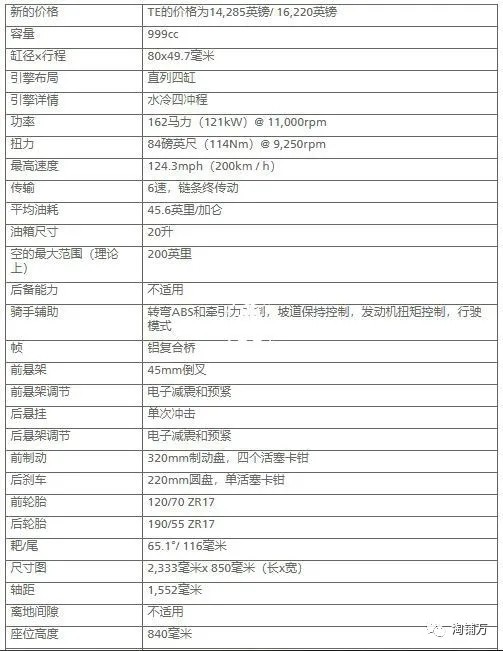 外媒评2020GDP_外媒评2020年度十佳车型 这6款国内也能买到(3)