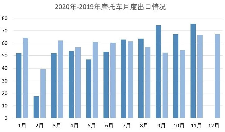 摩托车经济总量_经济总量世界第二图片